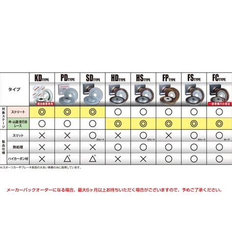 DIXCEL ディクセル ブレーキローター HS0218513S HSタイプ フロント ランドローバー DISCOVERY (V) ディスカバリー