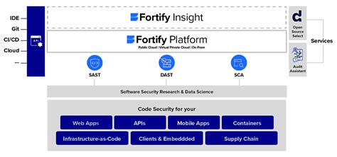 Fortify Code Scanner Benefits 的图像结果