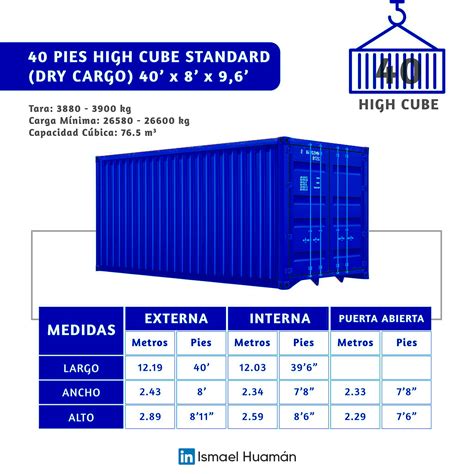Medidas de un contenedor de 40 High Cube