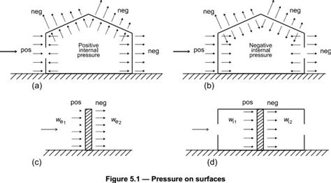 Image result for Eurocode 1 Wind Load Maps