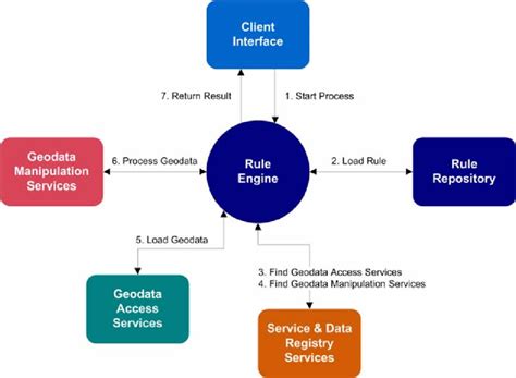 Image result for Rules Engine Software