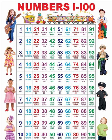 Aprende Ingles Los Numeros Del 31 Al 40 En Ingles