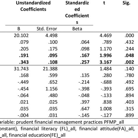 Image result for Moderator Variable Easy
