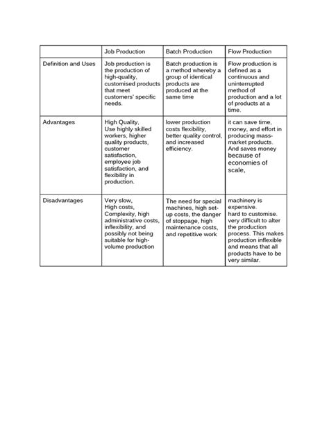 4 Types of Production Methods 的图像结果