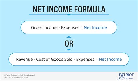Net Income 的图像结果