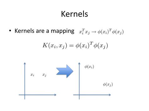 Image result for Kernel Methods