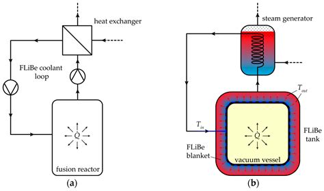 Nuclear Energy 的图像结果