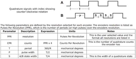 AMT13A Modular Incremental Encoder Kits - Same Sky | Mouser