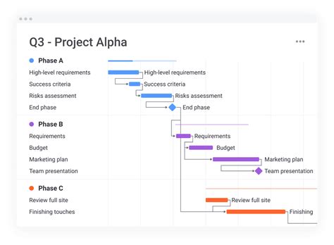 Image result for Project Management Software Comparison