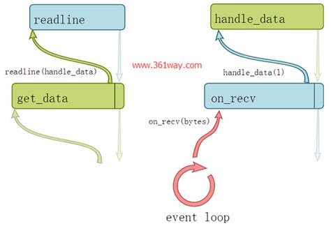 Call Backs Python 的图像结果