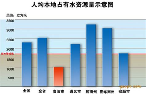 中国水资源现状分析，水资源人均占有率不足「图」_趋势频道-华经情报网