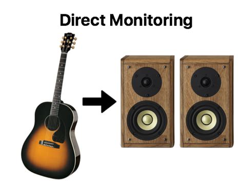 Image result for Focusrite Tutorial