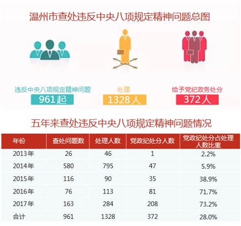 温州教育局查分：2021年浙江温州中考成绩查询时间、途径及入口【6月27日】