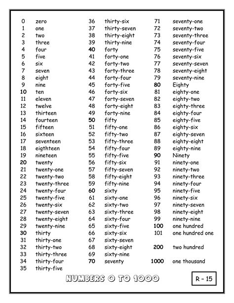 Image result for Numbers Encryption Screen