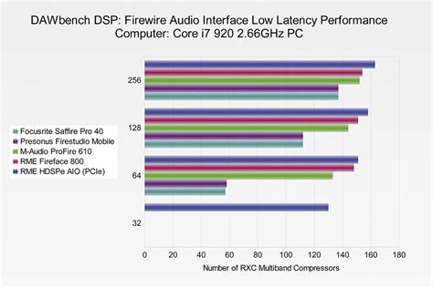Audio Interface Latency Chart 的图像结果