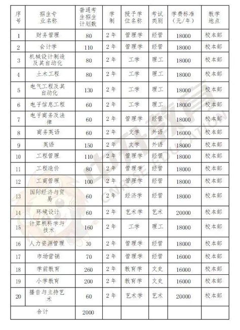 2020年河北民办二本大学及分数线-河北最好的民办大学学费