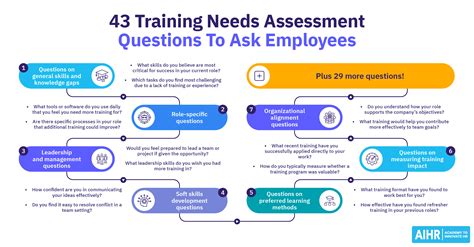 Image result for Training Needs Analysis Questions