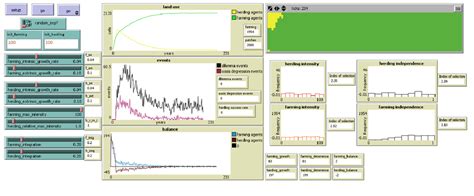 NetLogo Model Example 的图像结果