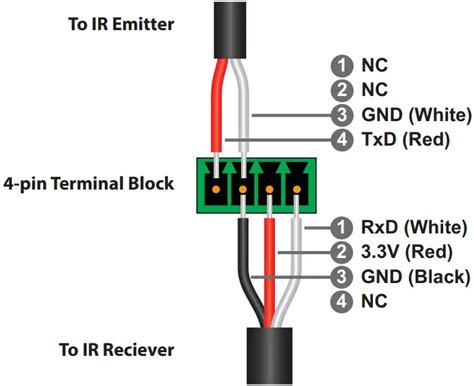 Image result for Arduino Mega 2560 Pinout