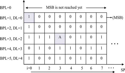 Localized Symbol 的图像结果