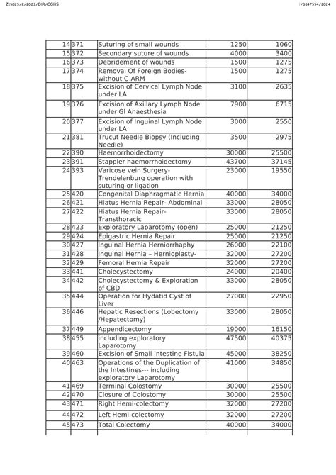 Latest CGHS Package Rates 2024 for General Surgery PDF Download