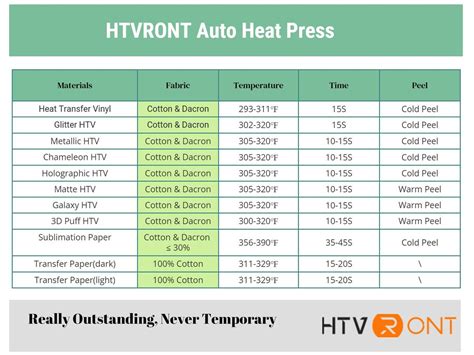 Image result for Heat Press Temperature Guide