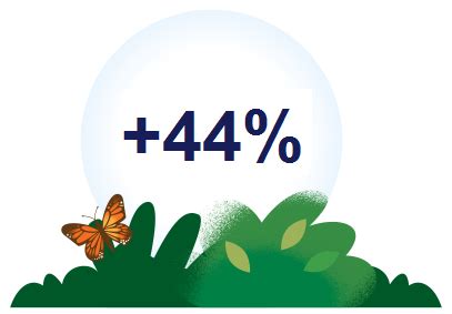 Aumente suas vendas com a melhor plataforma para PMEs | Salesforce