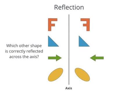 Reflection definition geometry real life examples - typepery