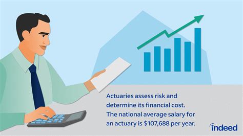 Actuarial Science Salary