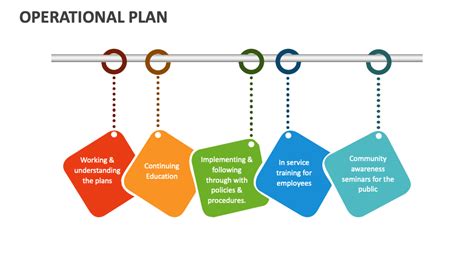 Operational Plan Portrait Layout 的图像结果