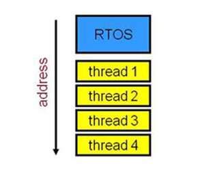 Memory Management Unit 的图像结果