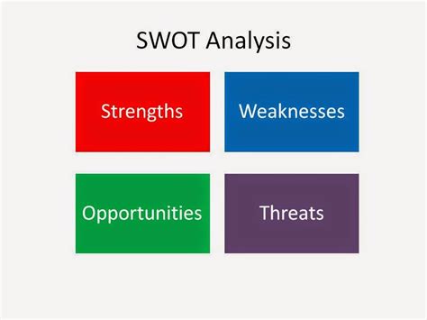 Image result for Games SWOT Analysis Example