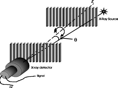 Image result for Modulation Collimator How Does It Work