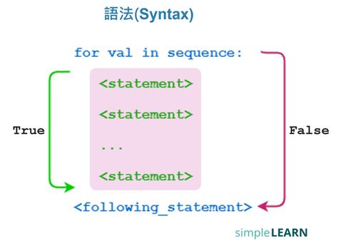 Loop Python Online 的图像结果