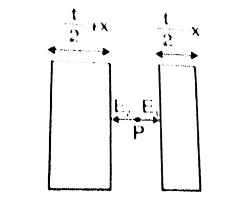 Determine and draw the graph of electric field due to infinitely large ...