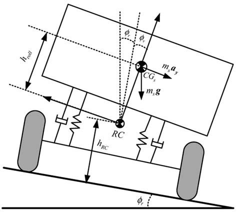 Advanced Estimation Techniques for Vehicle System Dynamic State: A Survey