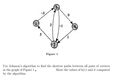Image result for Johnson Algorithm