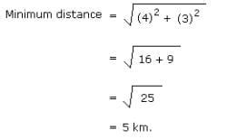 Directions and Distance - Notes - Reasoning Aptitude for Competitive ...