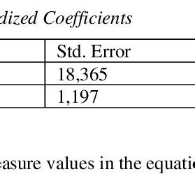Rezultat imagine pentru Simple Linear Regression Analysis