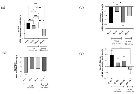 An Association between Insulin Resistance and Neurodegeneration in ...