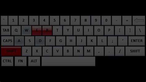 Image result for Keybind Tutorials