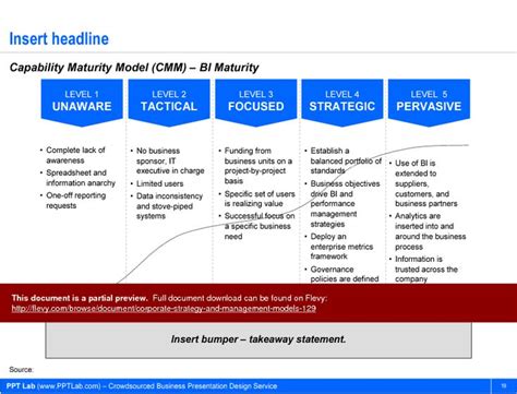 Image result for Capability Maturity Model Definition