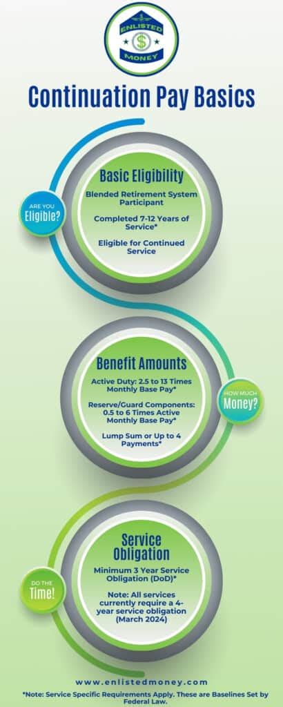 How Continuation Pay Works to Benefit You - Enlisted Money