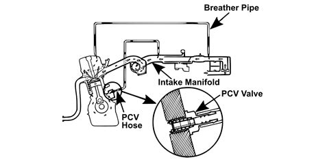 PCV Valve Function 的图像结果