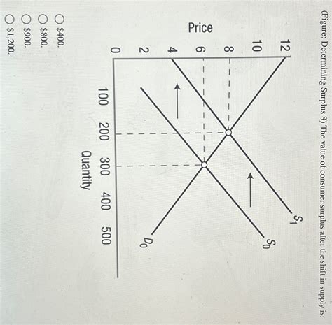 Image result for Surplus Optimization