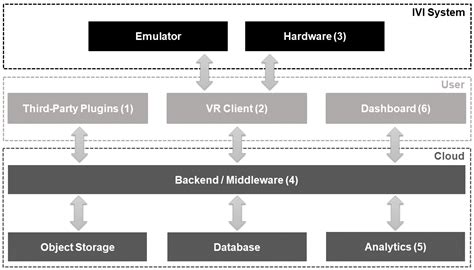 V-Cockpit: A Platform for the Design, Testing, and Validation of Car ...