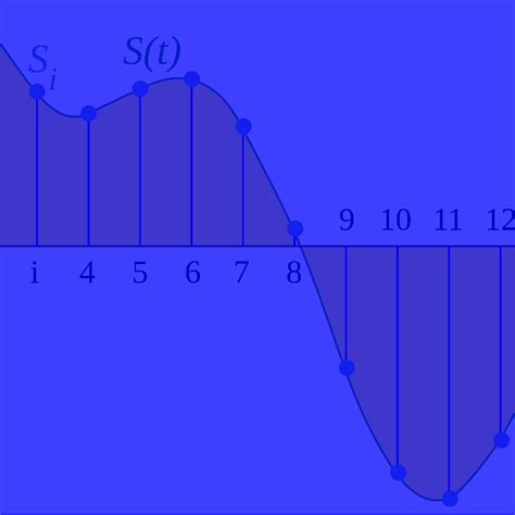 Image result for Digital Signal Processing