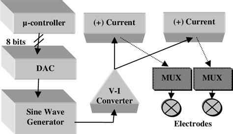 Programming Module Injection Diagram 的图像结果
