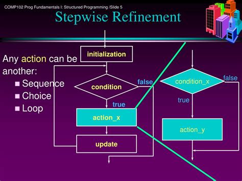 Top-Down Analysis in Structured Programming 的图像结果