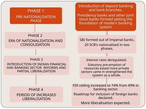 Unit 3-Structure-of-Indian-Banking-System-1 (2).pptx